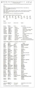 Nouns &amp; Adjectives in EU Athemtic Third Declension Mycenaean Greek Linear B